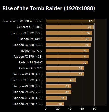 Raise of The Tomb raider Full-HD