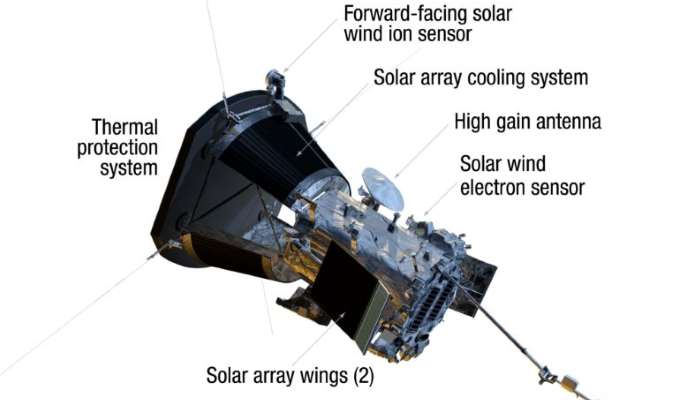Parker Solar Probe sonda spaziale della NASA che studierà il sole