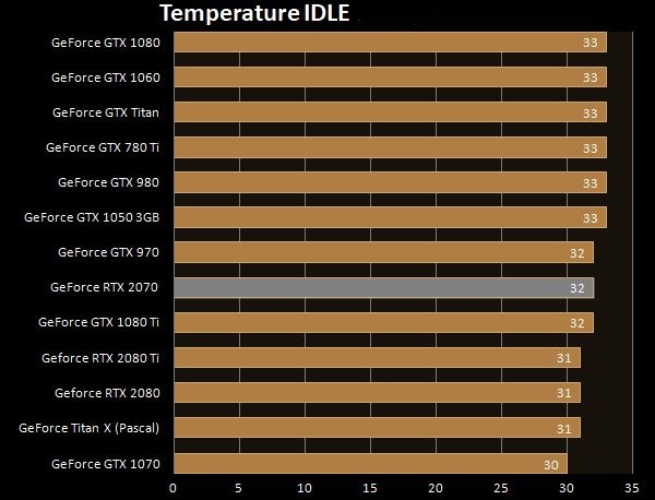Temperature IDLE MSI RTX 2070 Armor