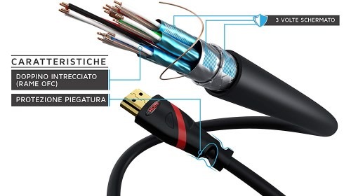 Come è fatto un cavo HDMI